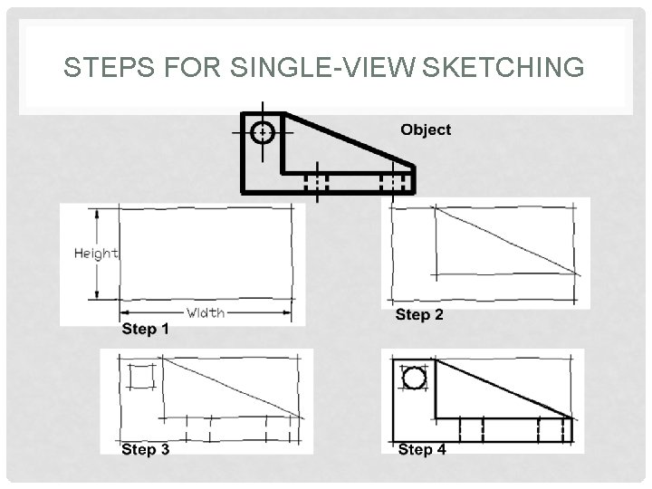 STEPS FOR SINGLE-VIEW SKETCHING 