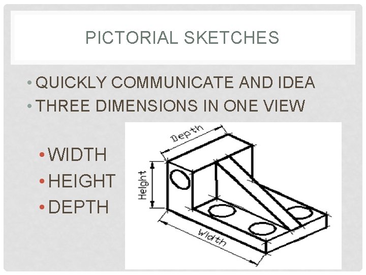 PICTORIAL SKETCHES • QUICKLY COMMUNICATE AND IDEA • THREE DIMENSIONS IN ONE VIEW •