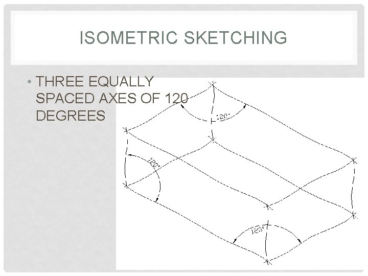 ISOMETRIC SKETCHING • THREE EQUALLY SPACED AXES OF 120 DEGREES 