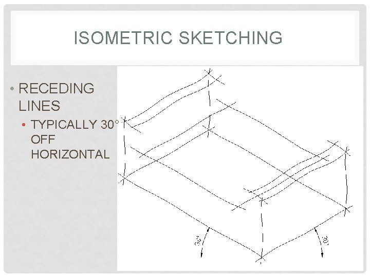 ISOMETRIC SKETCHING • RECEDING LINES • TYPICALLY 30° OFF HORIZONTAL 