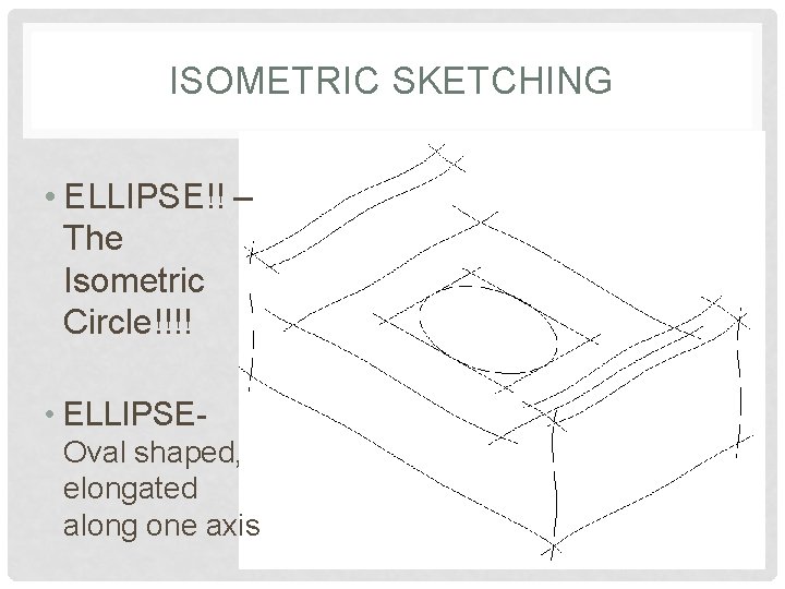 ISOMETRIC SKETCHING • ELLIPSE!! – The Isometric Circle!!!! • ELLIPSE- Oval shaped, elongated along