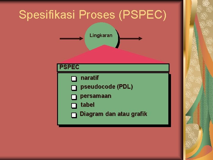 Pemodelan analisis 2 Petunjuk menggambar DFD Semua icon