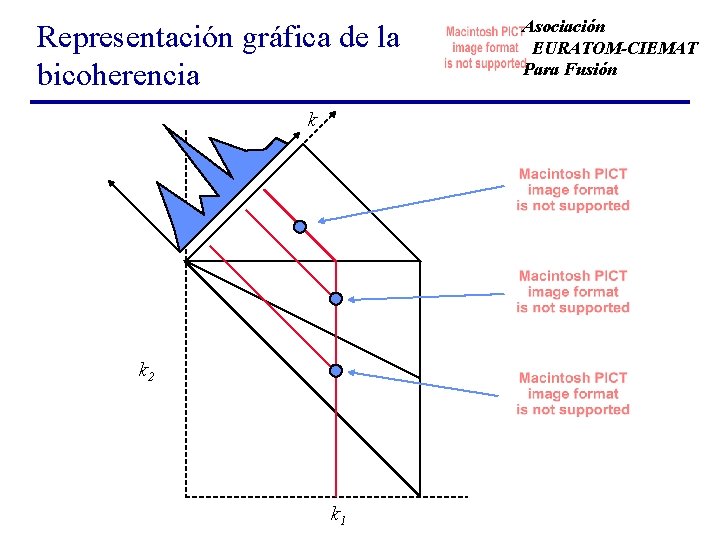 Representación gráfica de la bicoherencia k k 2 k 1 Asociación EURATOM-CIEMAT Para Fusión