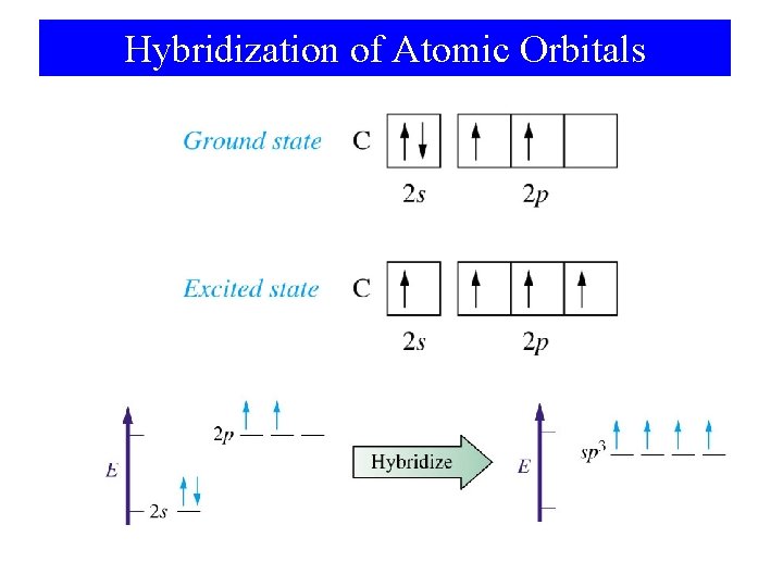 Hybridization of Atomic Orbitals 