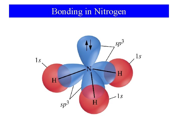 Bonding in Nitrogen 