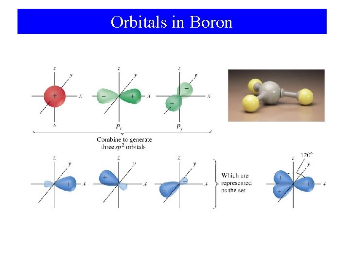 Orbitals in Boron 