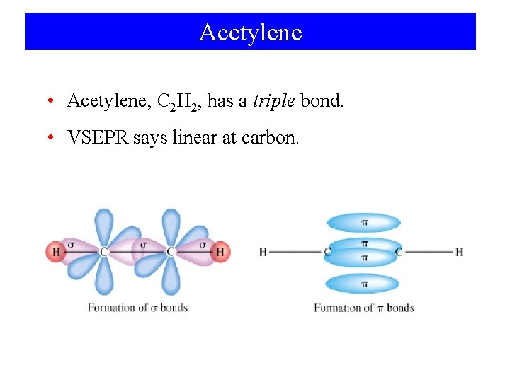 Acetylene • Acetylene, C 2 H 2, has a triple bond. • VSEPR says