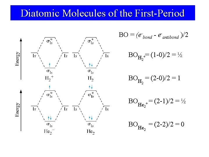 Diatomic Molecules of the First-Period BO = (e-bond - e-antibond )/2 BOH += (1