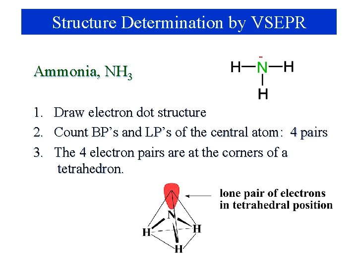 Structure Determination by VSEPR Ammonia, NH 3 1. 2. 3. Draw electron dot structure