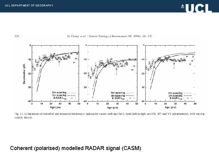 UCL DEPARTMENT OF GEOGRAPHY Coherent (polarised) modelled RADAR signal (CASM) 