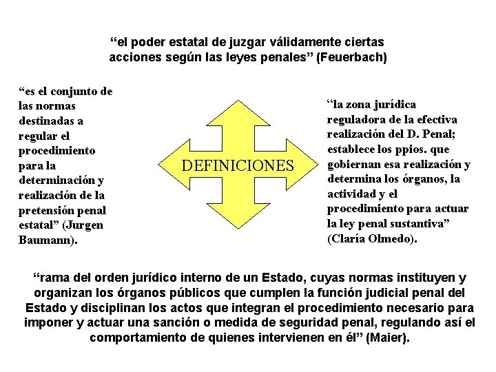 “el poder estatal de juzgar válidamente ciertas acciones según las leyes penales” (Feuerbach) “es