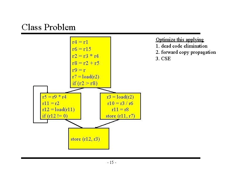 Class Problem Optimize this applying 1. dead code elimination 2. forward copy propagation 3.