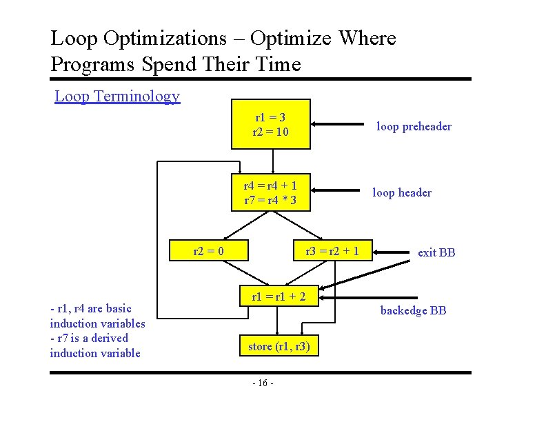 Loop Optimizations – Optimize Where Programs Spend Their Time Loop Terminology r 1 =