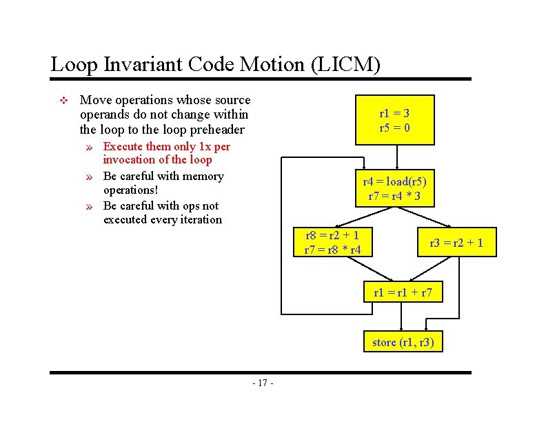 Loop Invariant Code Motion (LICM) v Move operations whose source operands do not change