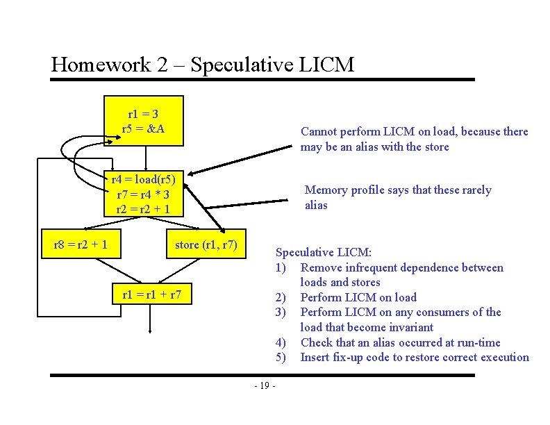 Homework 2 – Speculative LICM r 1 = 3 r 5 = &A Cannot