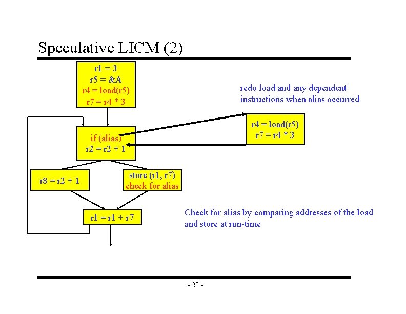 Speculative LICM (2) r 1 = 3 r 5 = &A r 4 =