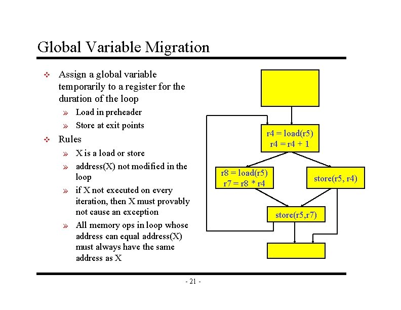 Global Variable Migration v Assign a global variable temporarily to a register for the