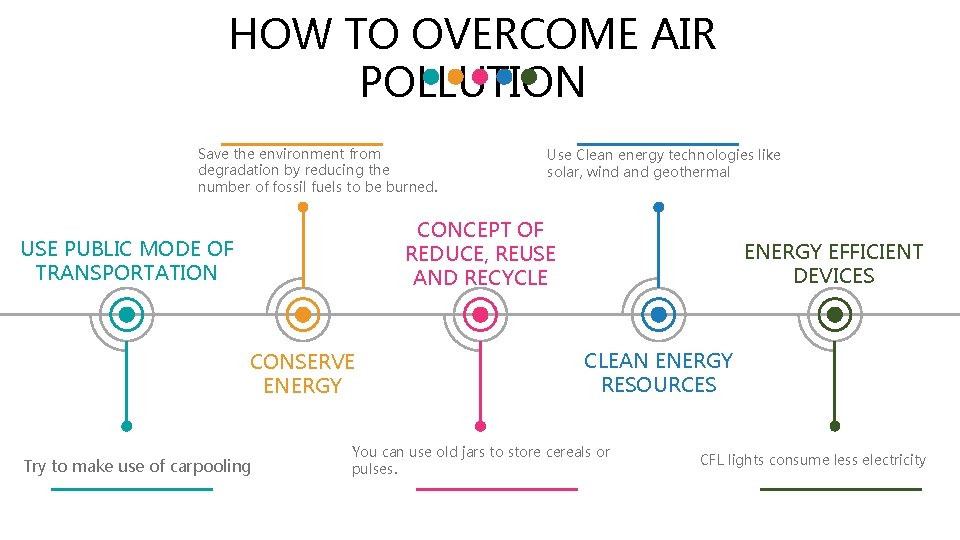 HOW TO OVERCOME AIR POLLUTION Save the environment from degradation by reducing the number