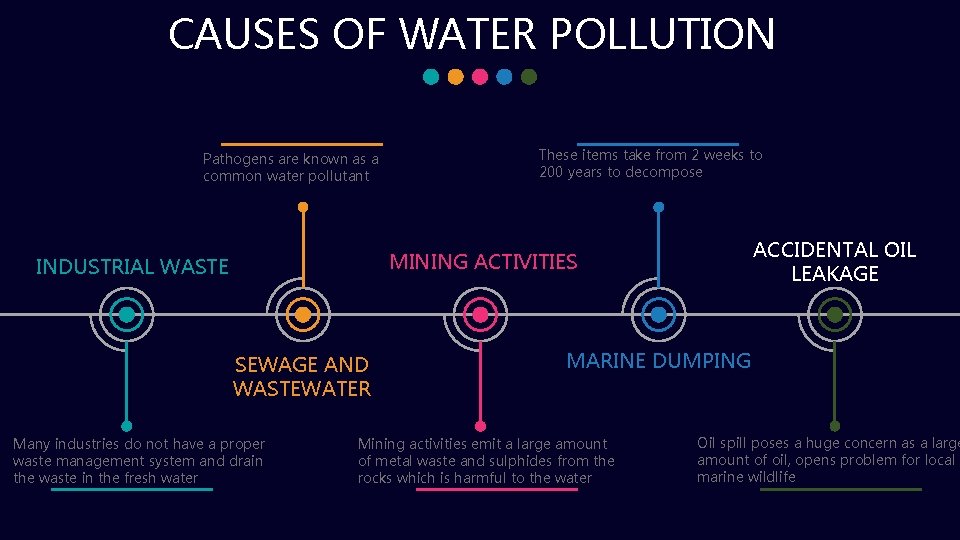 CAUSES OF WATER POLLUTION Pathogens are known as a common water pollutant These items