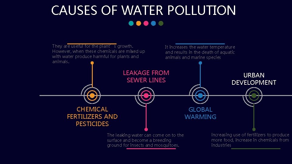 CAUSES OF WATER POLLUTION They are useful for the plant’s growth. However, when these