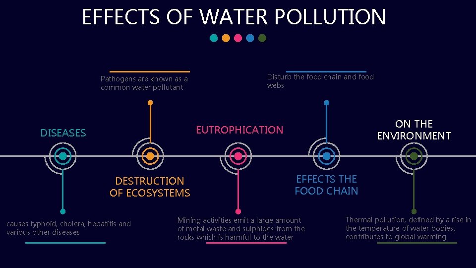 EFFECTS OF WATER POLLUTION Pathogens are known as a common water pollutant Disturb the