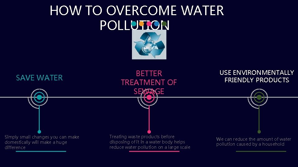 HOW TO OVERCOME WATER POLLUTION SAVE WATER Simply small changes you can make domestically