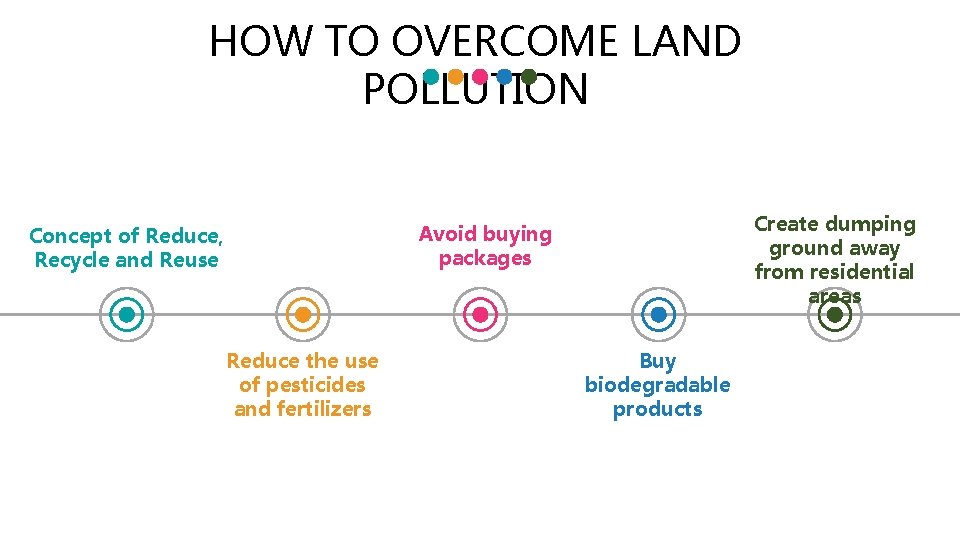 HOW TO OVERCOME LAND POLLUTION Create dumping ground away from residential areas Avoid buying