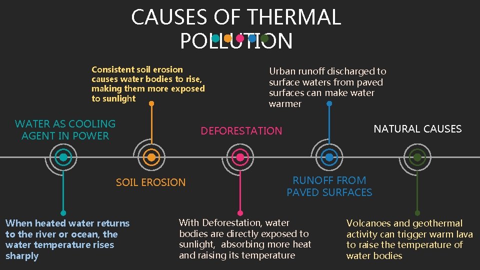 CAUSES OF THERMAL POLLUTION Consistent soil erosion causes water bodies to rise, making them