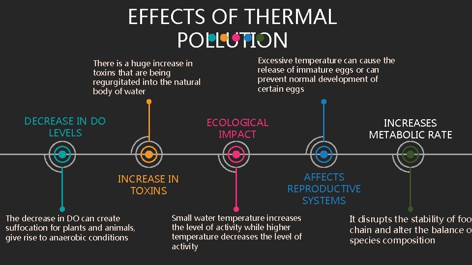 EFFECTS OF THERMAL POLLUTION There is a huge increase in toxins that are being