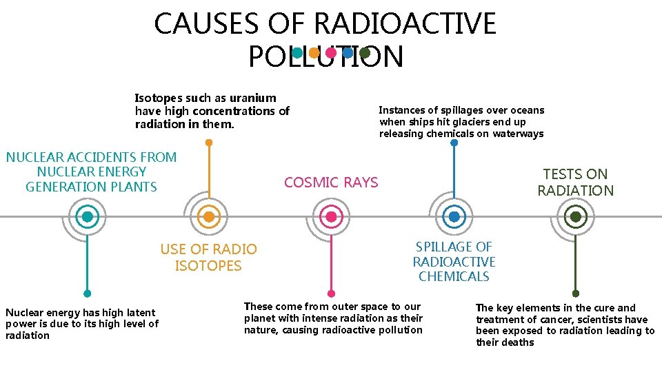 CAUSES OF RADIOACTIVE POLLUTION Isotopes such as uranium have high concentrations of radiation in