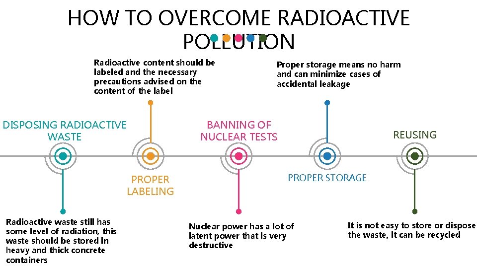 HOW TO OVERCOME RADIOACTIVE POLLUTION Radioactive content should be labeled and the necessary precautions