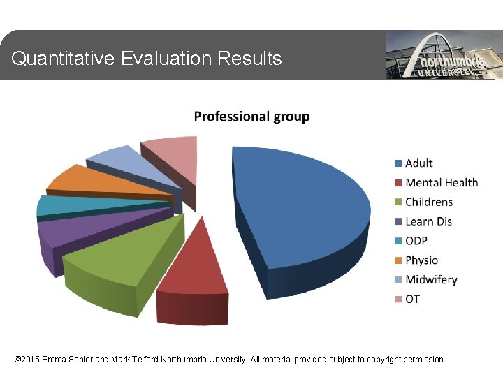 Quantitative Evaluation Results © 2015 Emma Senior and Mark Telford Northumbria University. All material