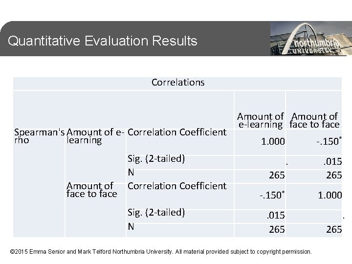 Quantitative Evaluation Results Correlations Spearman's Amount of e- Correlation Coefficient rho learning Amount of