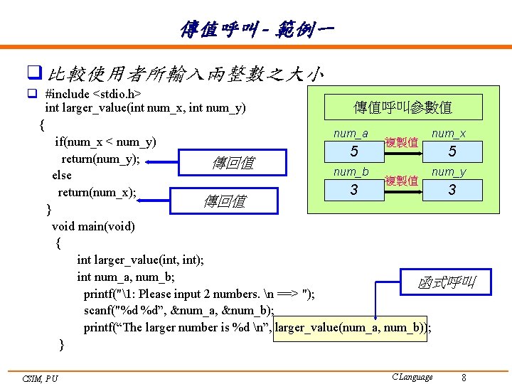 傳值呼叫 - 範例一 q 比較使用者所輸入兩整數之大小 q #include <stdio. h> 傳值呼叫參數值 int larger_value(int num_x, int