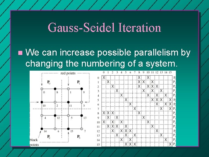 Gauss-Seidel Iteration n We can increase possible parallelism by changing the numbering of a Gauss-Seidel Iteration n We can increase possible parallelism by changing the numbering of a