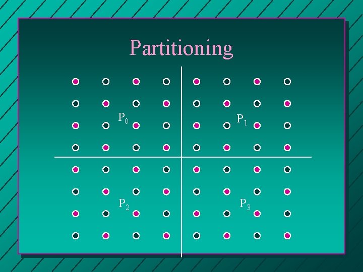 Partitioning P 0 P 1 P 2 P 3 Partitioning P 0 P 1 P 2 P 3
