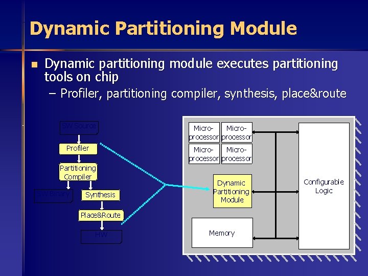 Dynamic Partitioning Module n Dynamic partitioning module executes partitioning tools on chip – Profiler,