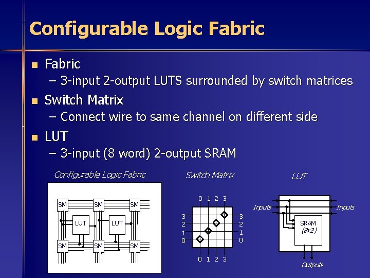 Configurable Logic Fabric n Fabric – 3 -input 2 -output LUTS surrounded by switch