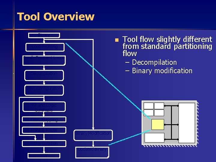 Tool Overview Binary n Loop Profiling Small, Frequent Loops – Decompilation – Binary modification