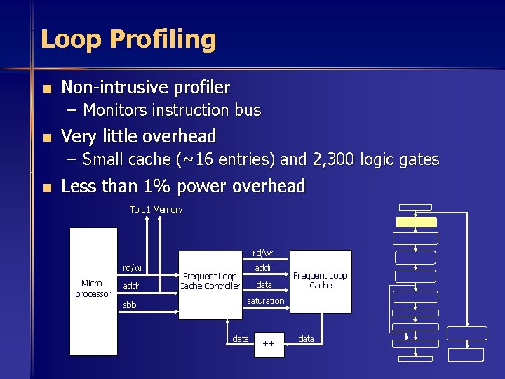 Loop Profiling n Non-intrusive profiler – Monitors instruction bus n Very little overhead –