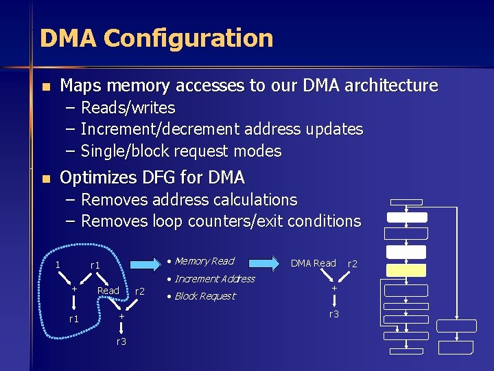 DMA Configuration n Maps memory accesses to our DMA architecture – Reads/writes – Increment/decrement