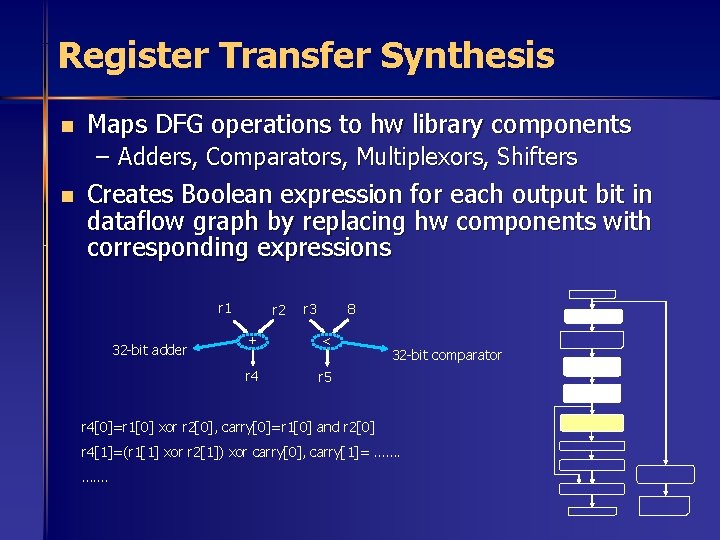 Register Transfer Synthesis n Maps DFG operations to hw library components – Adders, Comparators,