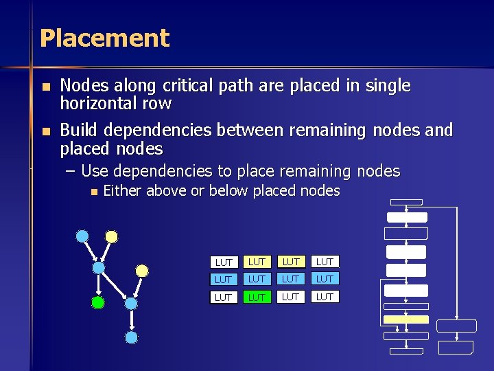 Placement n n Nodes along critical path are placed in single horizontal row Build