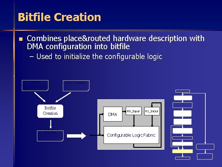 Bitfile Creation n Combines place&routed hardware description with DMA configuration into bitfile – Used