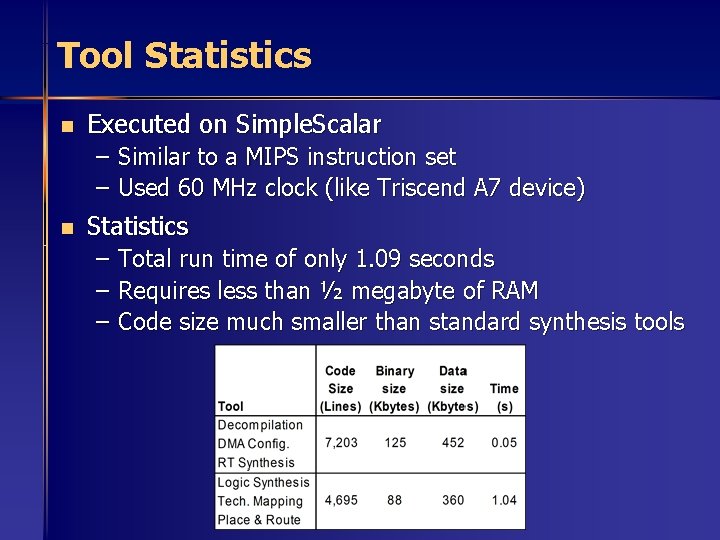 Tool Statistics n Executed on Simple. Scalar – Similar to a MIPS instruction set