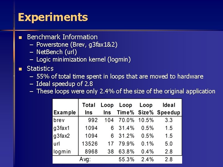 Experiments n n Benchmark Information – – – Powerstone (Brev, g 3 fax 1&2)