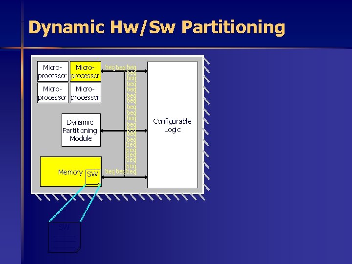 Dynamic Hw/Sw Partitioning beq beq Microbeq processor beq beq Dynamic beq Partitioning beq Module