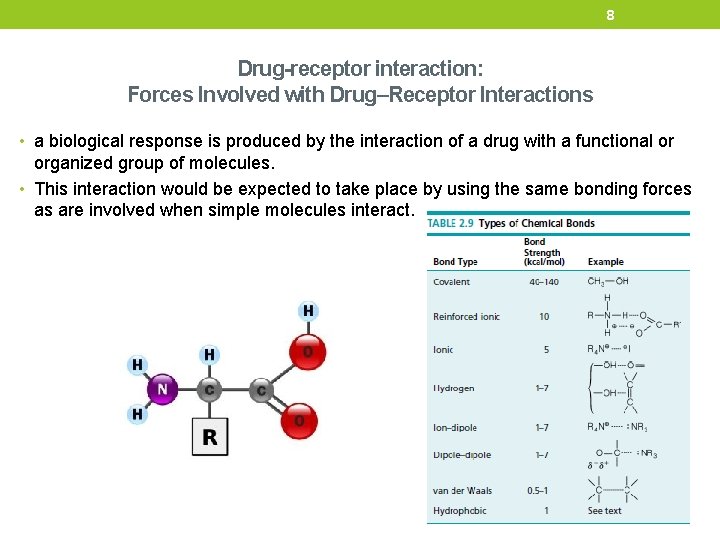 8 Drug-receptor interaction: Forces Involved with Drug–Receptor Interactions • a biological response is produced