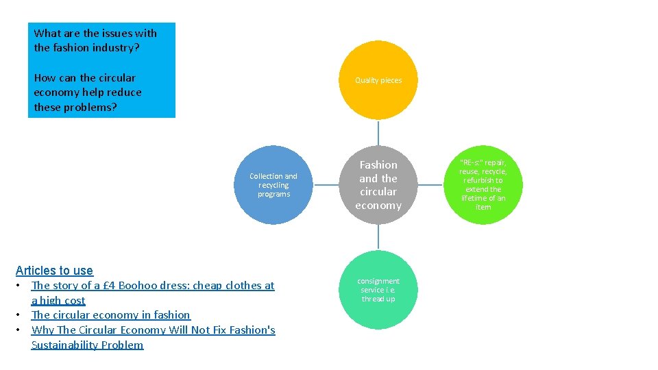 What are the issues with the fashion industry? How can the circular economy help
