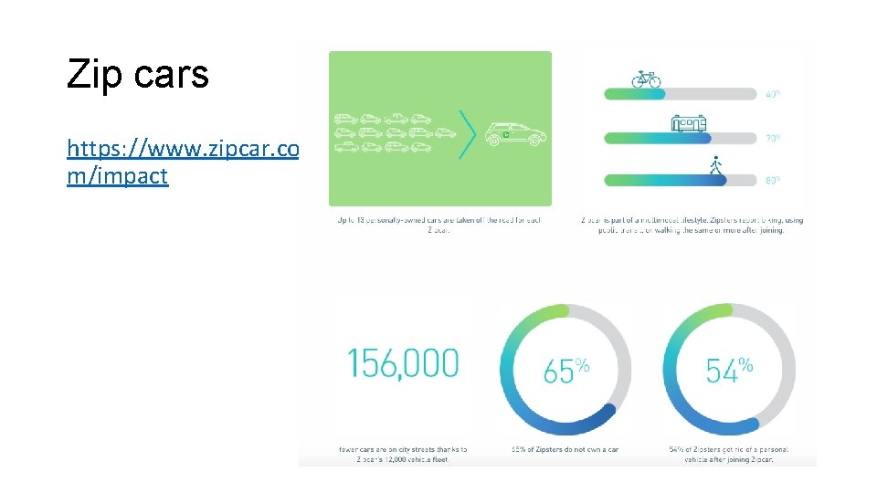 Zip cars https: //www. zipcar. co m/impact 